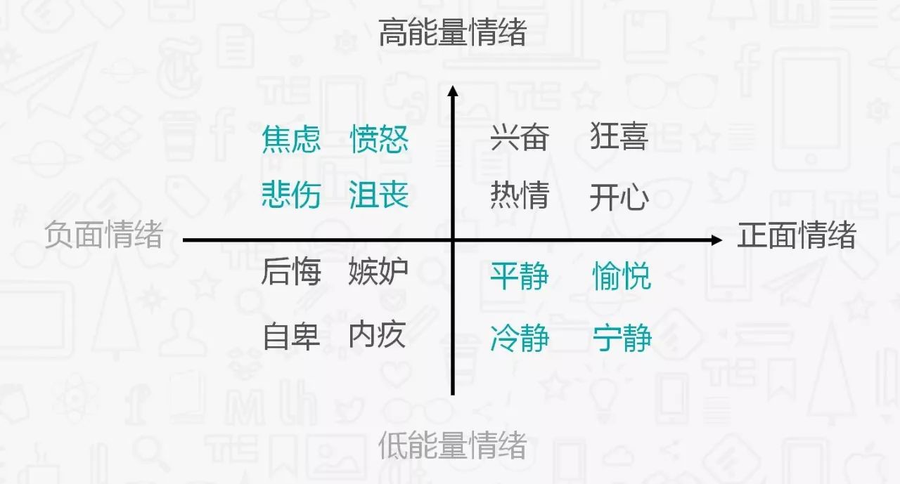 情緒主要有四種功能-圖1