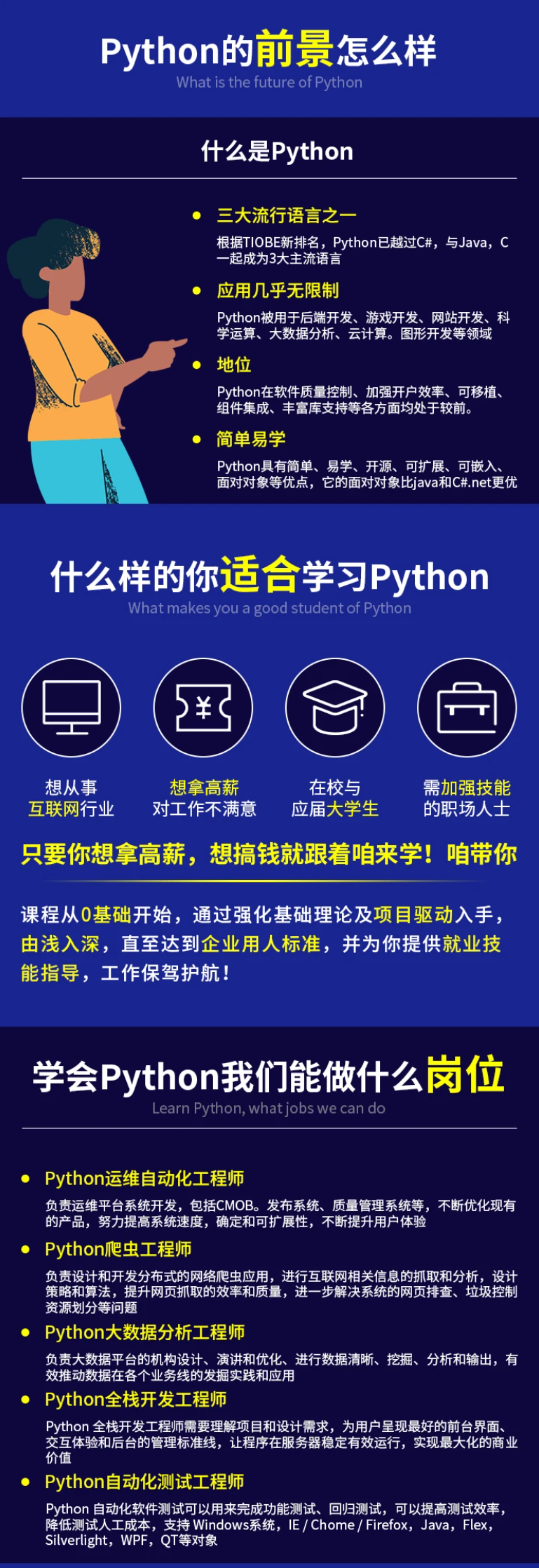 零基礎學python要多久(python培訓費用大概多少)-圖1
