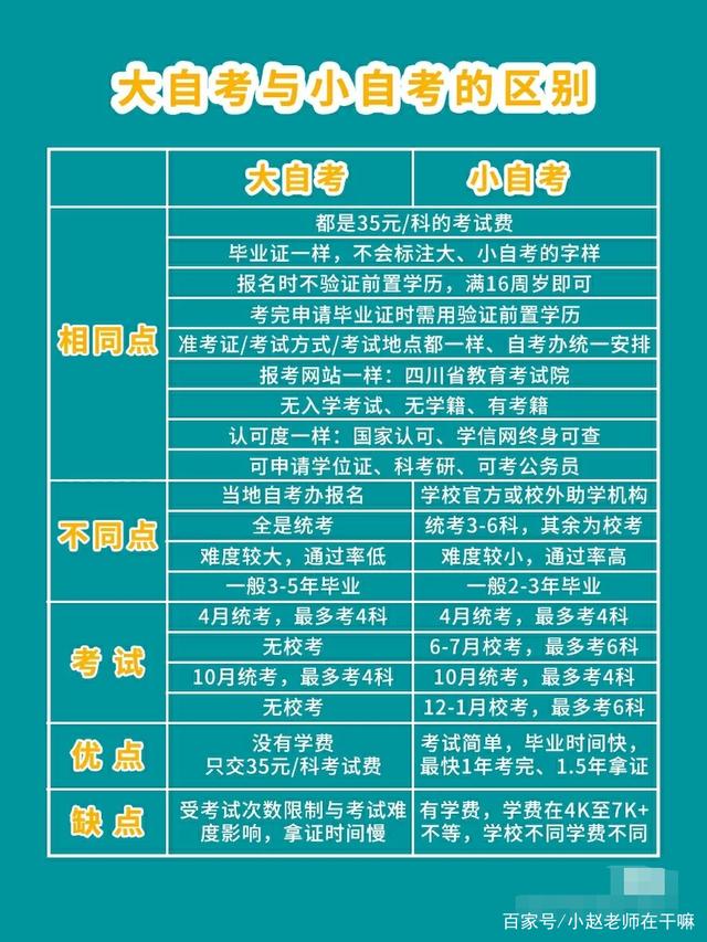 自考是全日制還是非全日制-圖1
