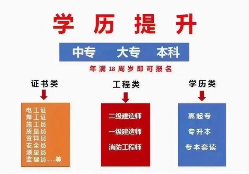 函授專科是什么意思屬于什么學歷-圖1
