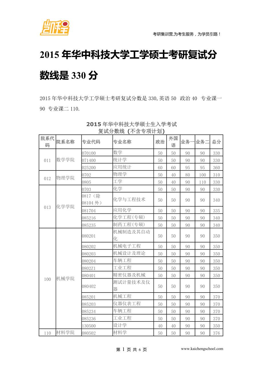 工科考研330分是什么難度應該怎么準備-圖1