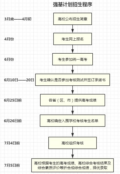 中專考大專去哪里報名有幾種途徑-圖1