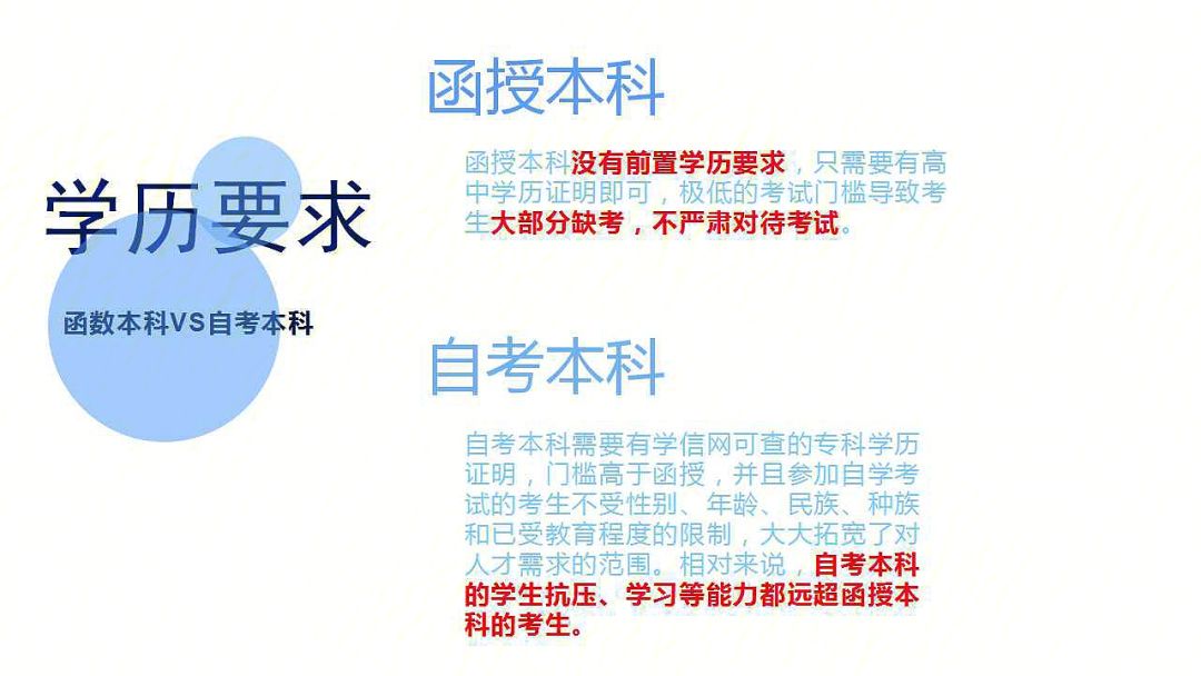 函授本科和成人本科的區(qū)別是什么-圖1