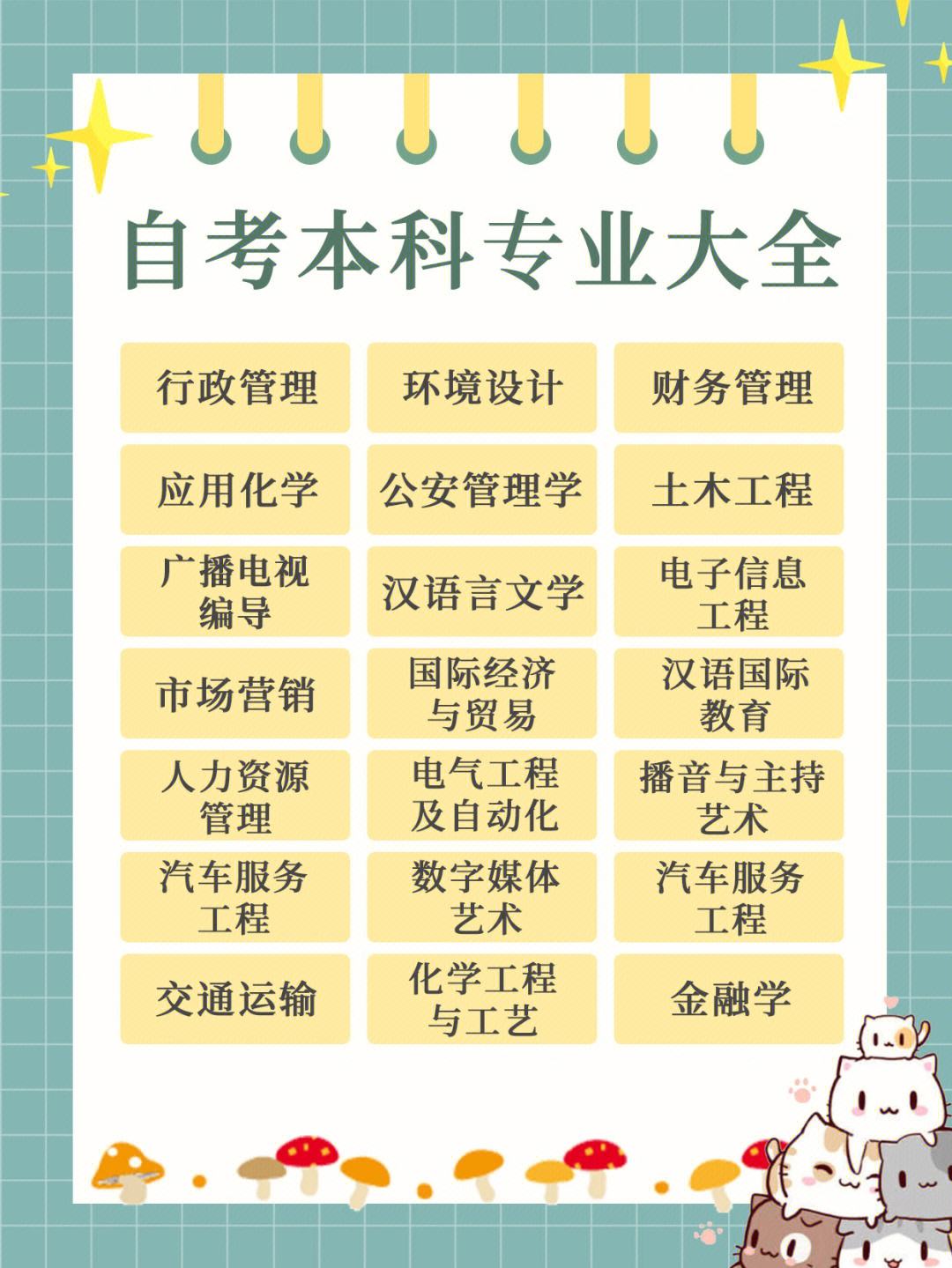 自考最吃香的十大專業-圖1
