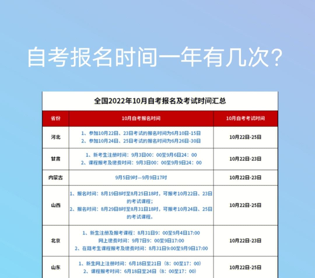 自考本科多久可以拿證-圖1