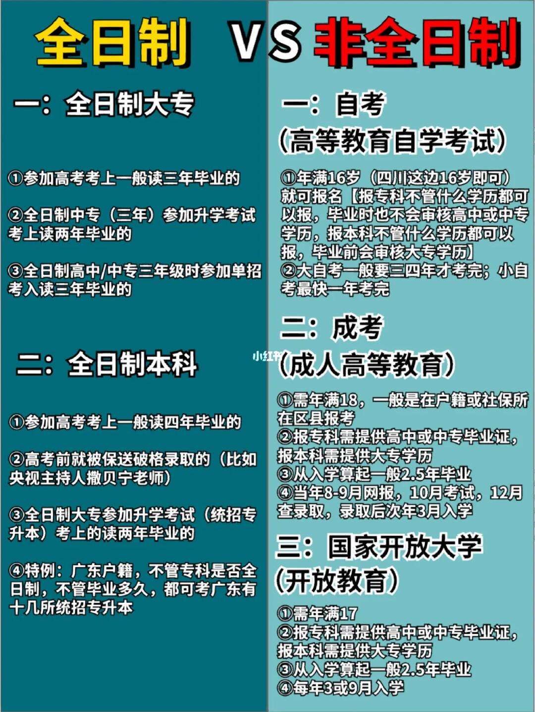 非全日制大專有用嗎-圖1