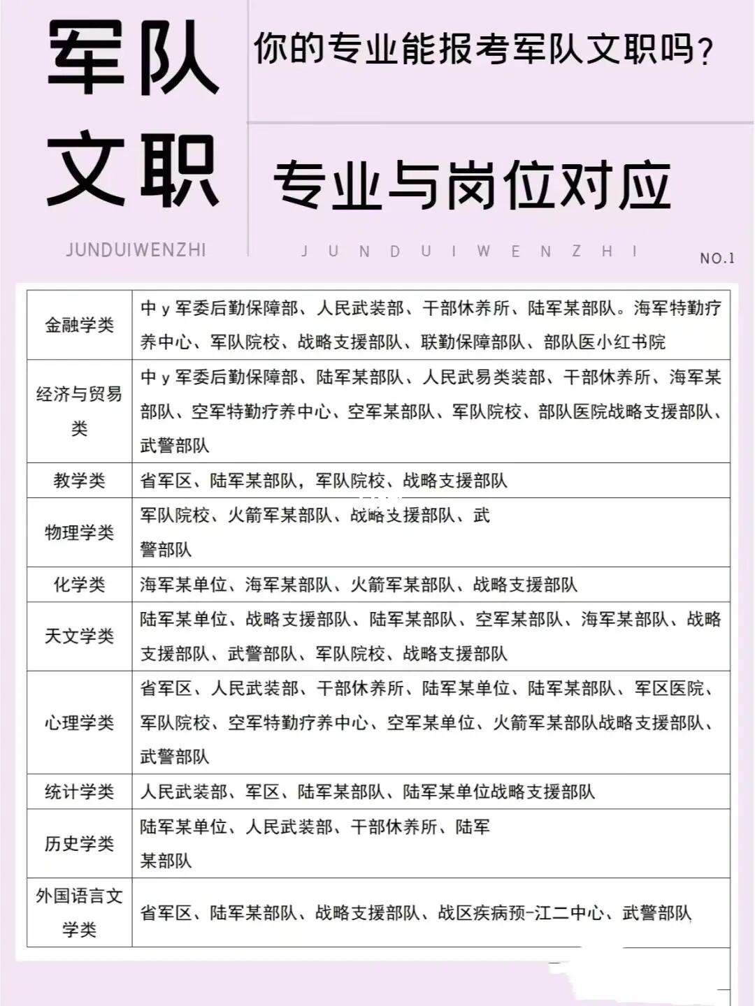 部隊(duì)文職是事業(yè)編還是公務(wù)員屬于什么編制-圖1