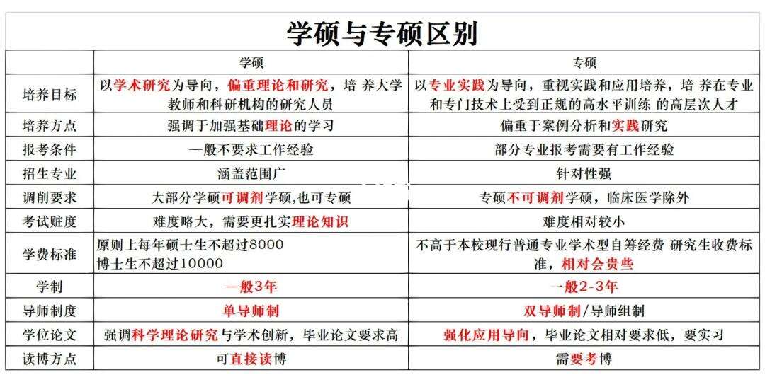 專碩是全日制嗎-圖1