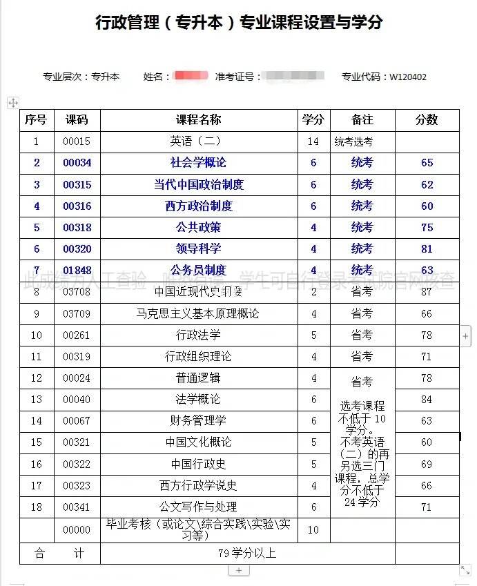 行政管理自考科目有哪些-圖1