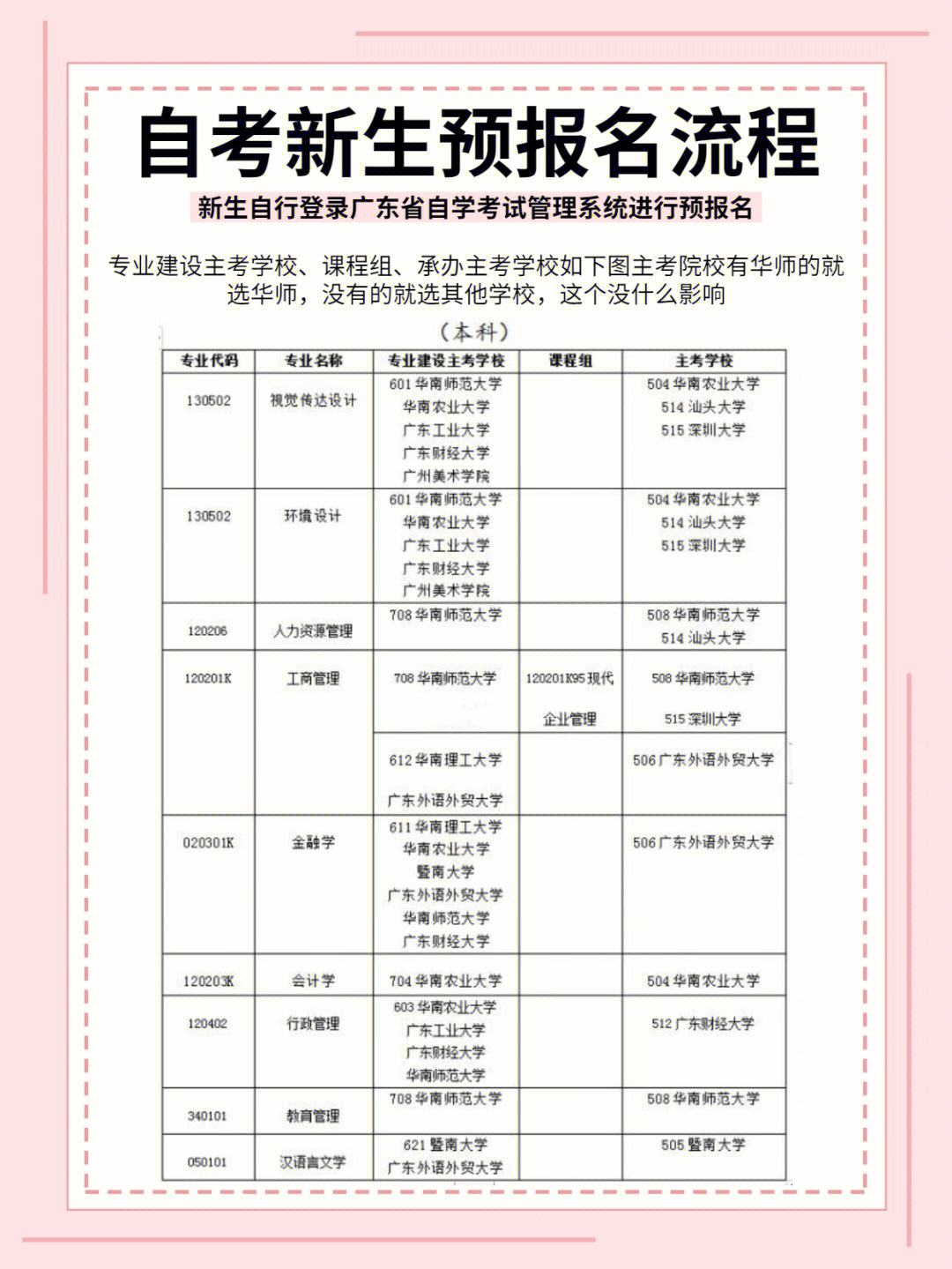 初二輟學怎么自考可以直接報名嗎-圖1