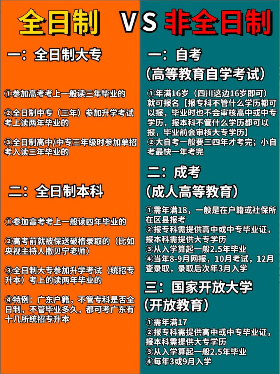 統(tǒng)招全日制是什么意思-圖1