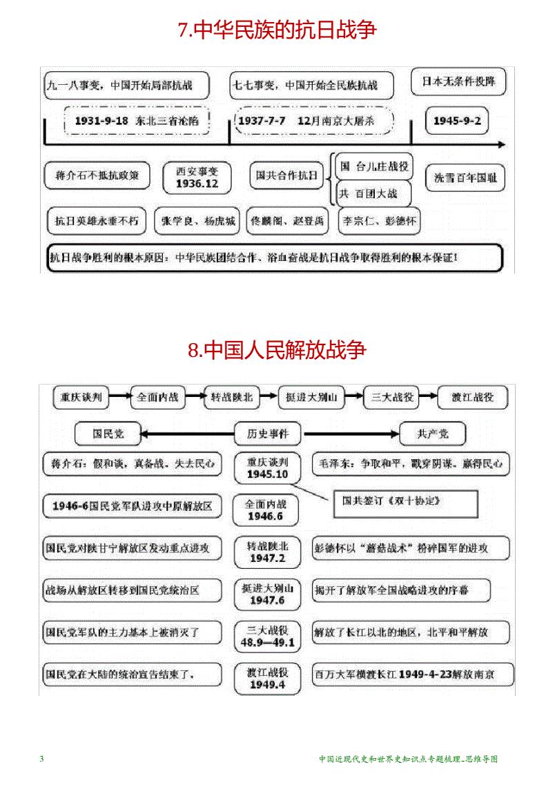 中國近現代史綱要重點知識點匯總-圖1
