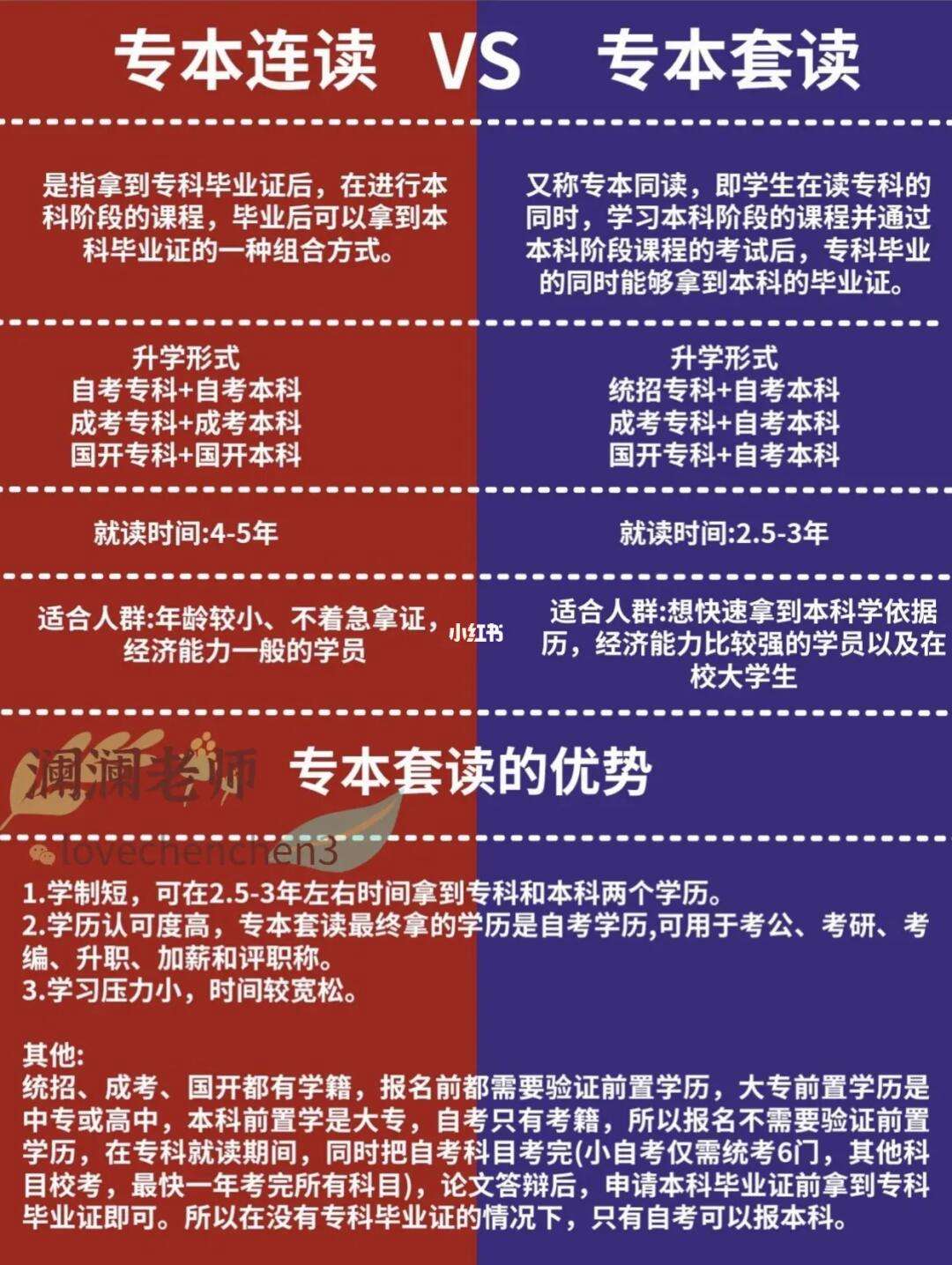 專本連讀國家承認學歷嗎-圖1