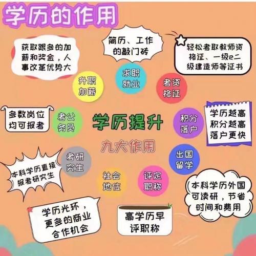 學歷提升的正規機構前5排名-圖1