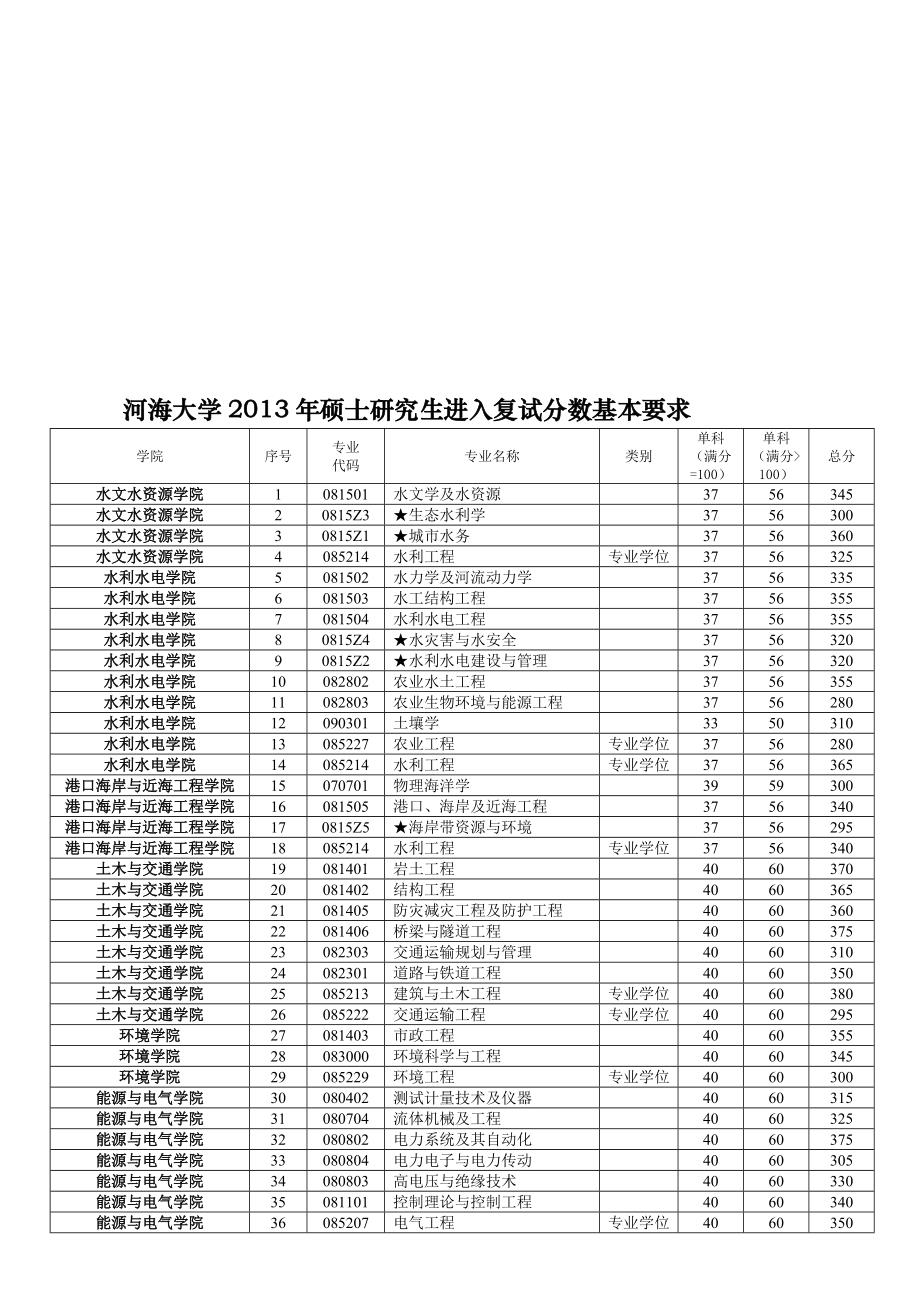 考研復試線是什么意思-圖1