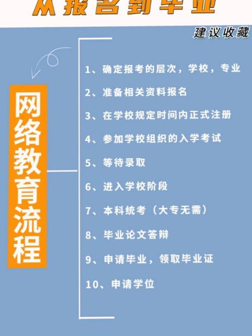 網(wǎng)絡教育屬于什么教育形式-圖1