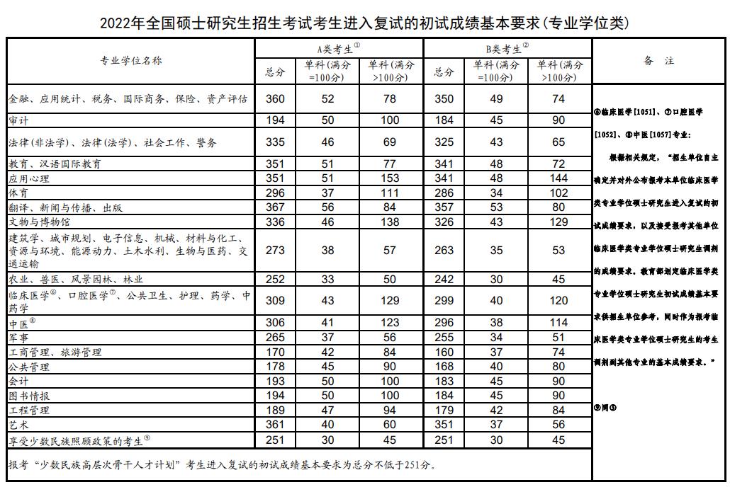 考研國家線是什么意思-圖1