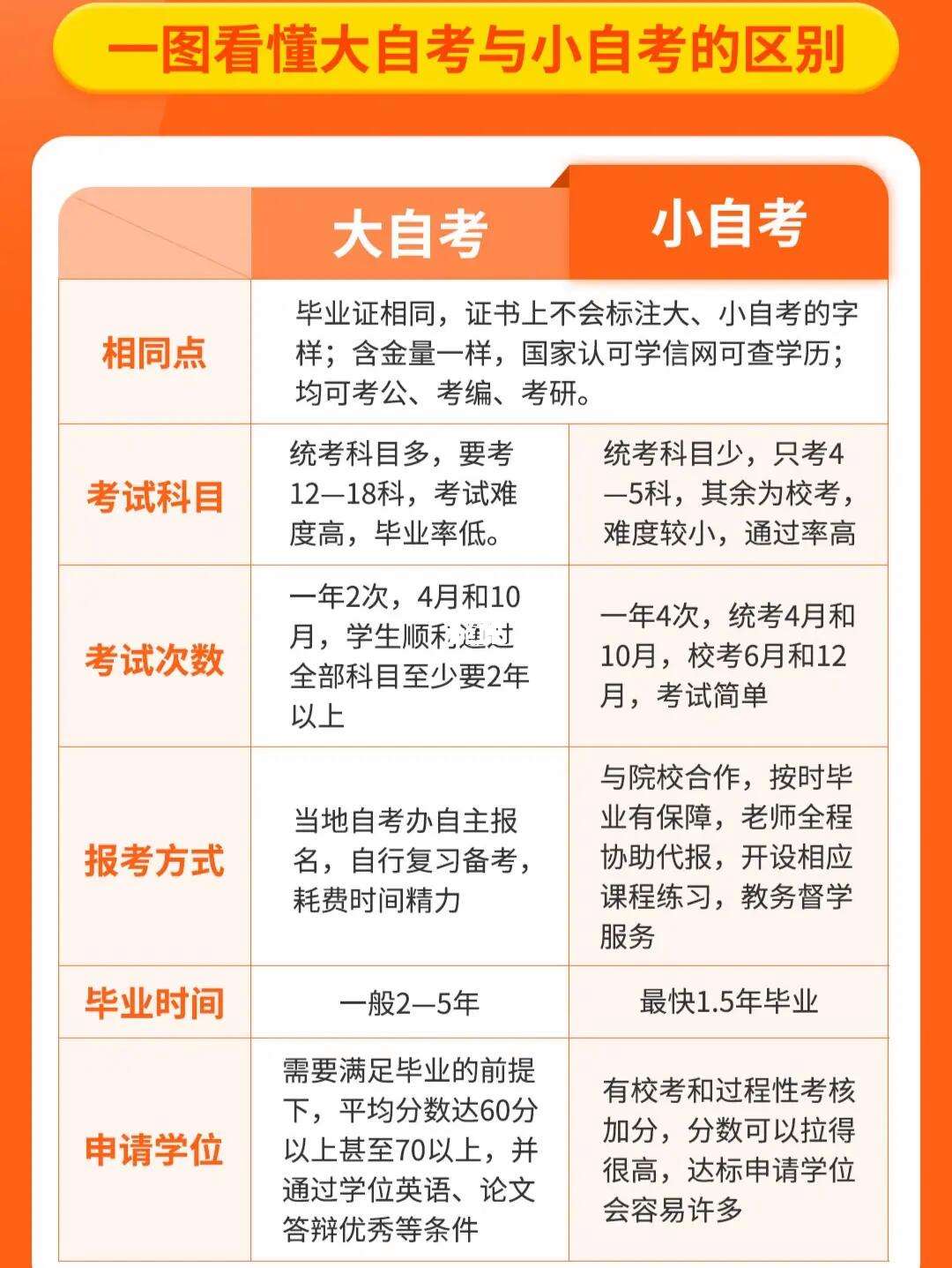 自考本科和專升本哪個(gè)更好-圖1