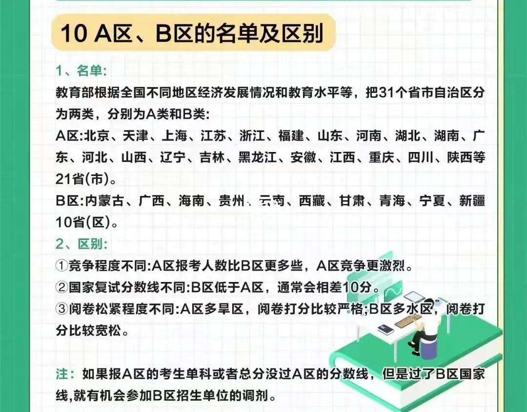 考研一區二區什么意思-圖1