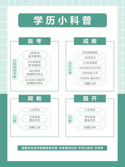 初二輟學怎么自考學歷需要什么條件-圖1