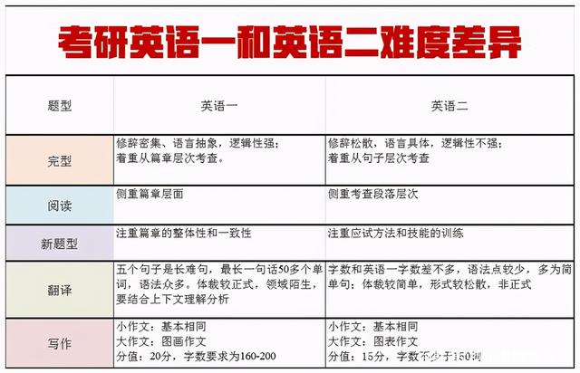 專碩英語一還是英語二-圖1