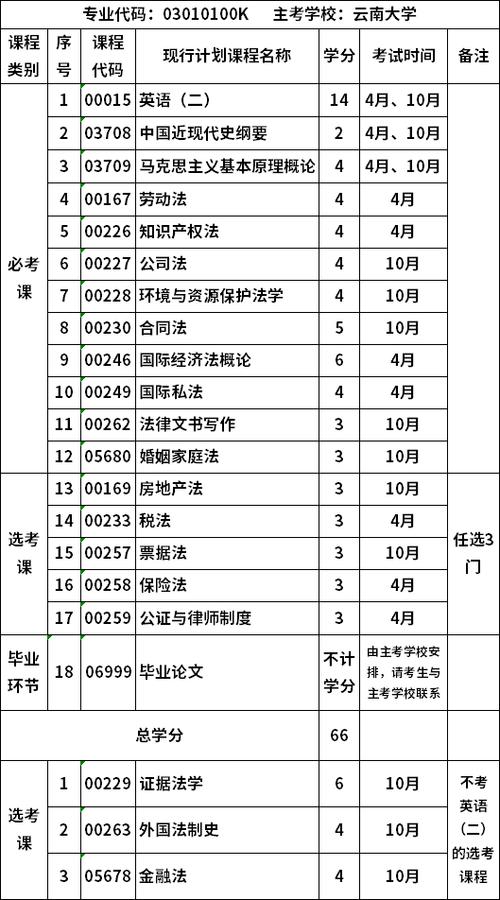 成人本科考什么-圖1