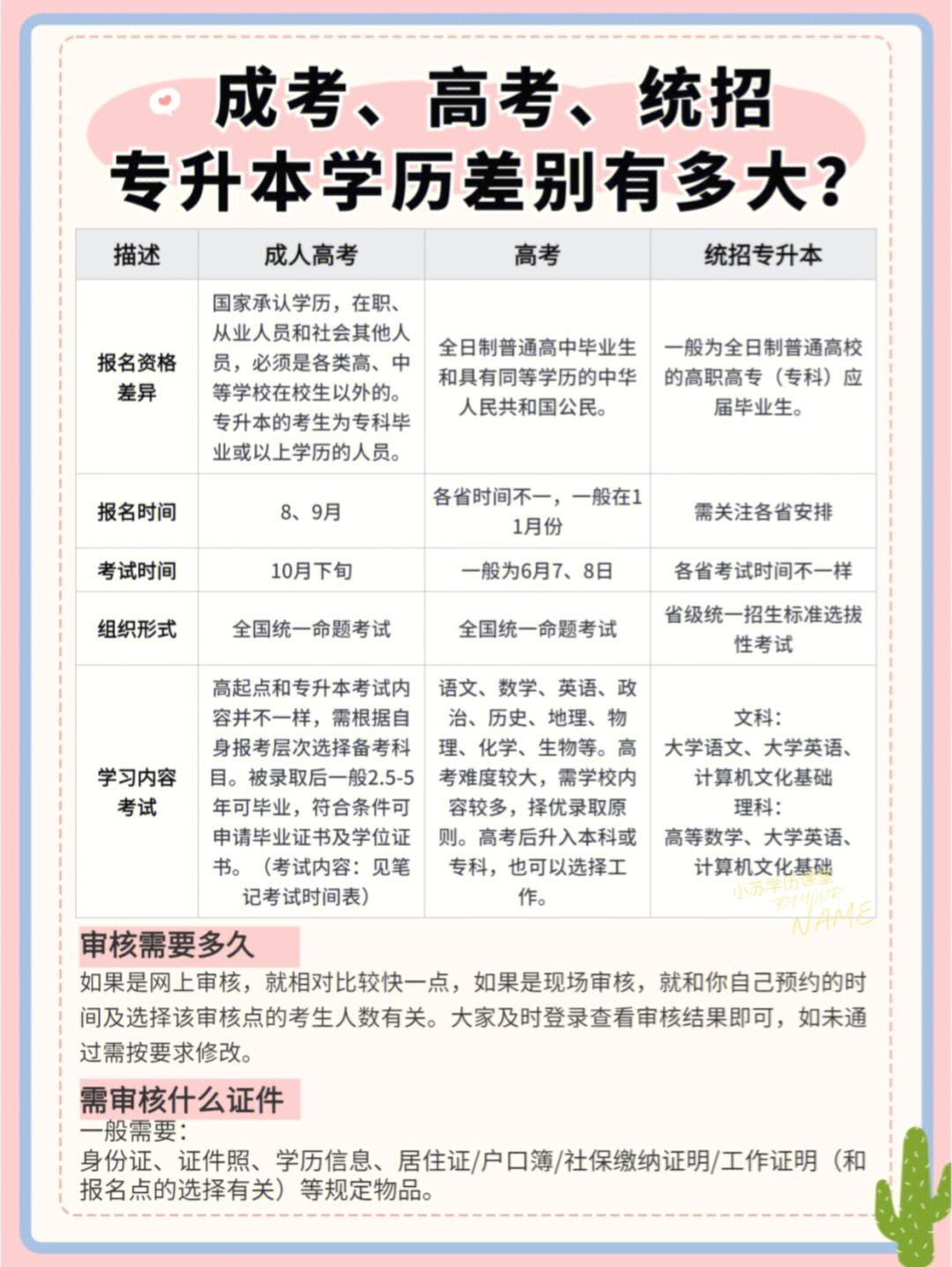 成人本科跟函授的區(qū)別-圖1