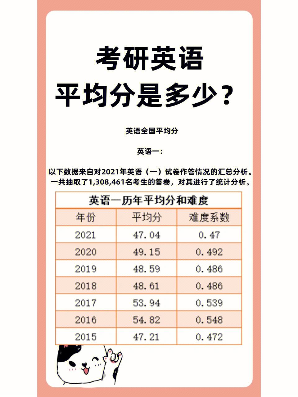 考研英語一60分有多難相當于什么水平-圖1
