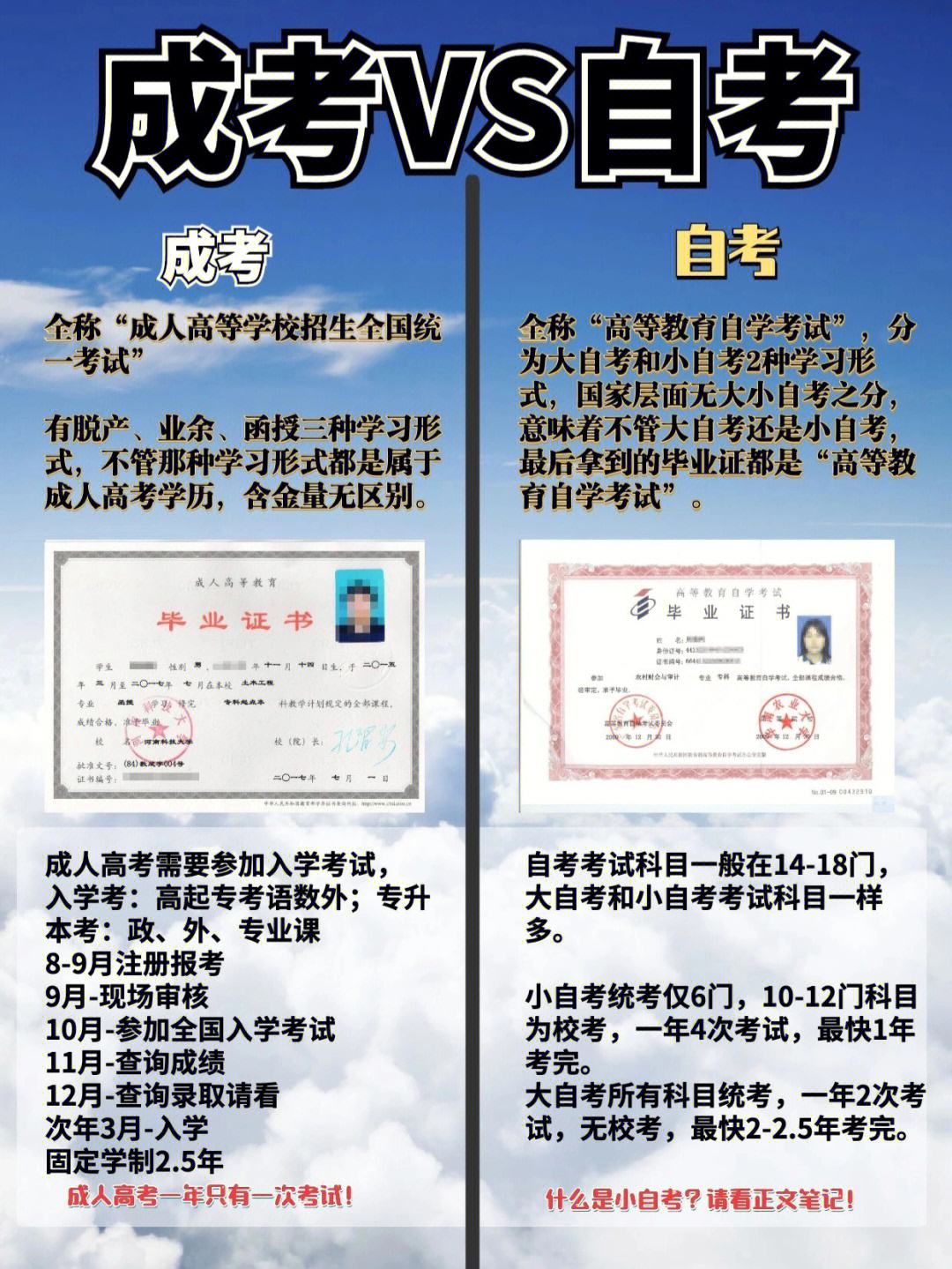 自考本科是不是函授是一種考試嗎-圖1