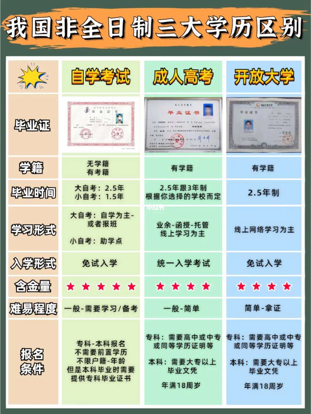 自考本科屬于全日制本科學歷嗎還是非全日制-圖1