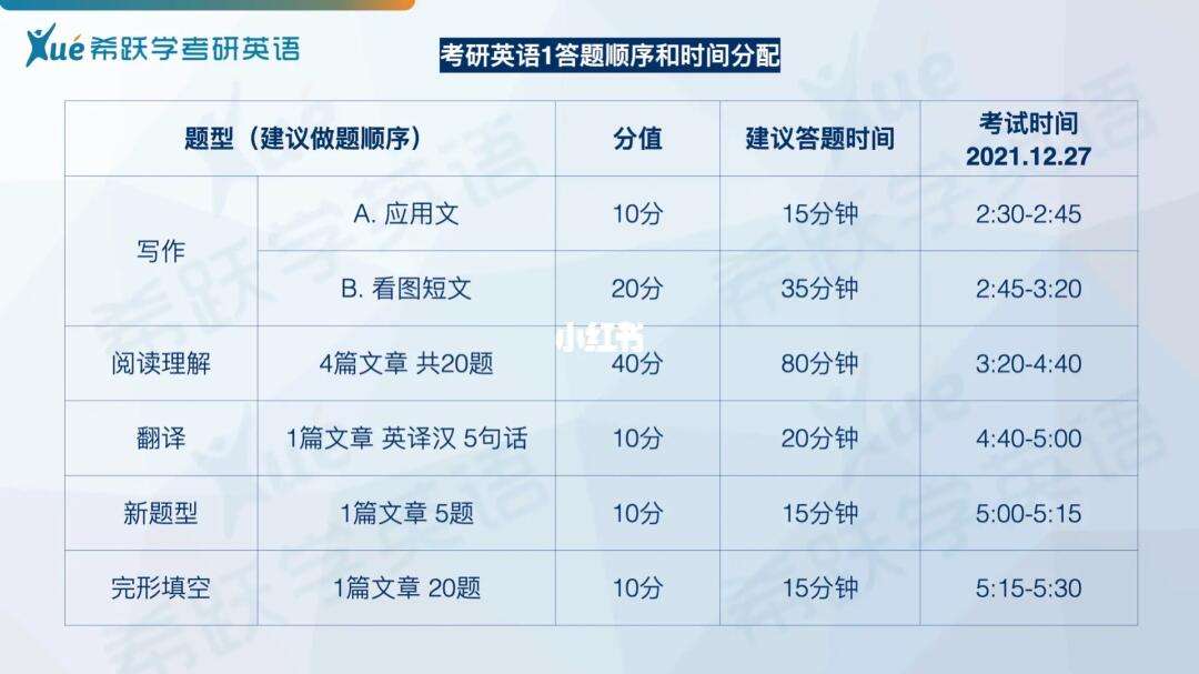 考研英語時間分配-圖1