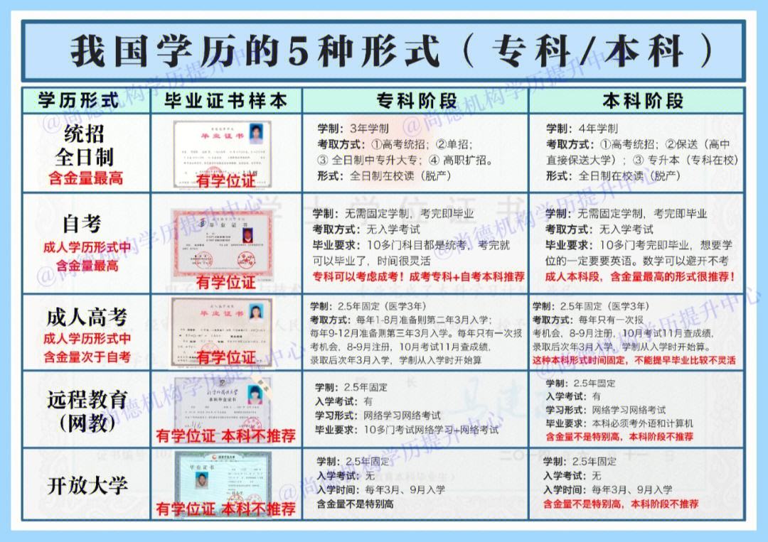 民教網(wǎng)與學(xué)信網(wǎng)的區(qū)別-圖1