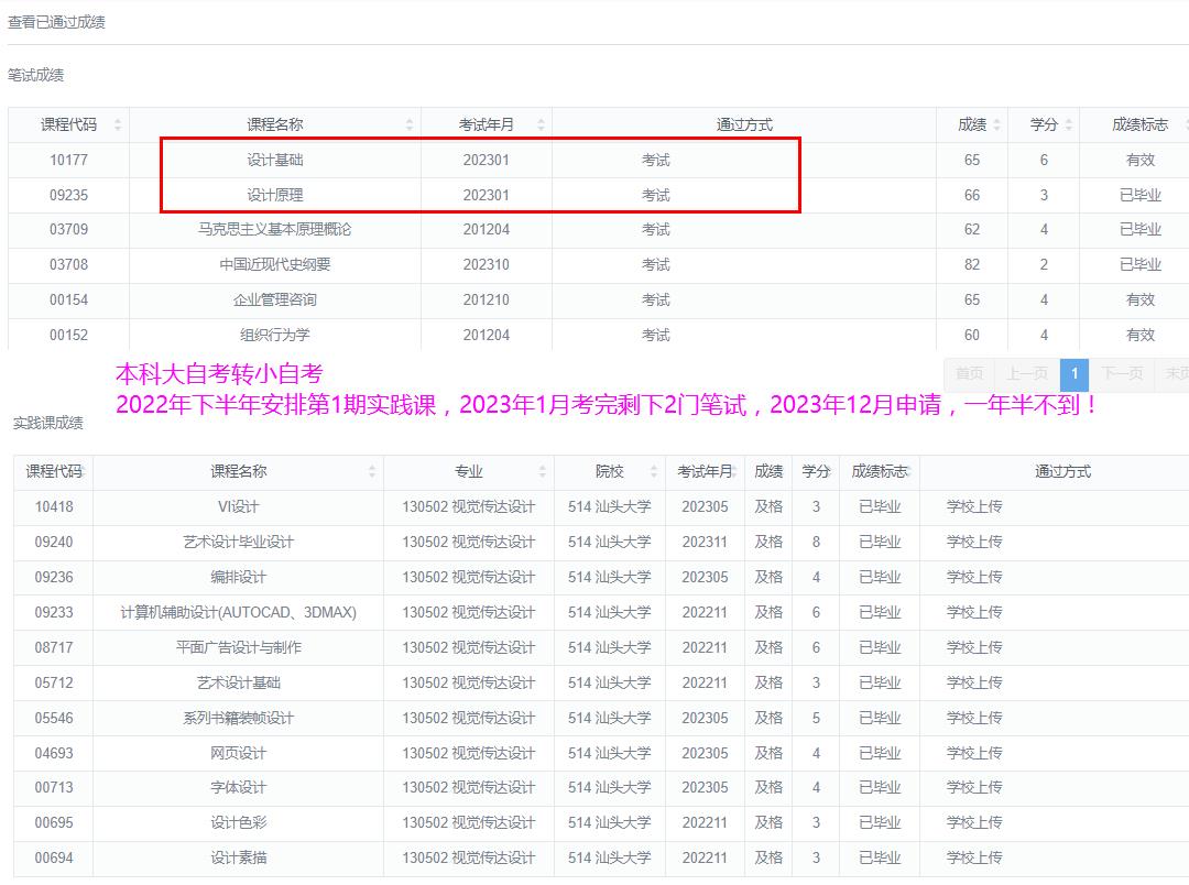 自考本科難度大嗎真實的通過率是多少-圖1