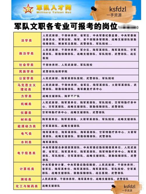 大專女生考部隊(duì)文職好嗎有哪些崗位-圖1