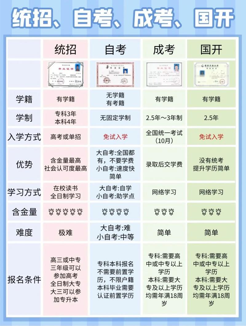 自學考試是什么學歷屬于什么類別-圖1
