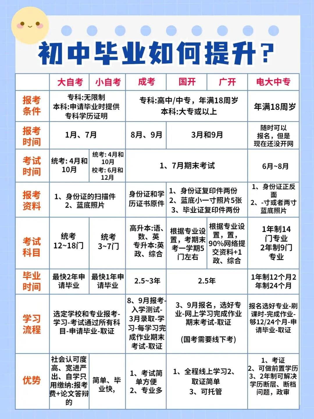 初中沒畢業如何提升學歷有哪幾種途徑-圖1