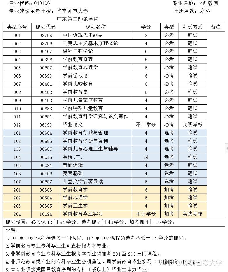 自考本科專業目錄大全一覽表-圖1