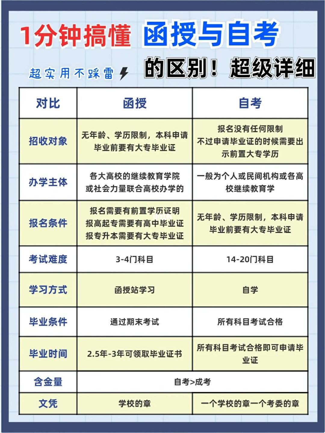 函授和成人高考有區別嗎-圖1