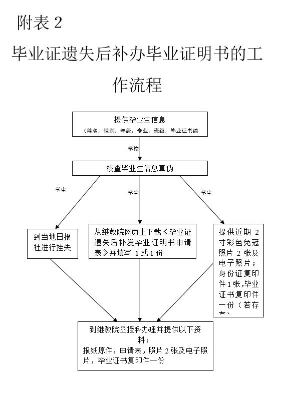 想考個大專證怎么考-圖1