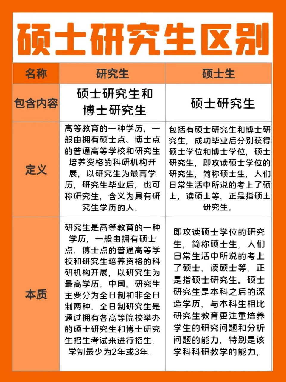 碩士和博士分別讀幾年-圖1