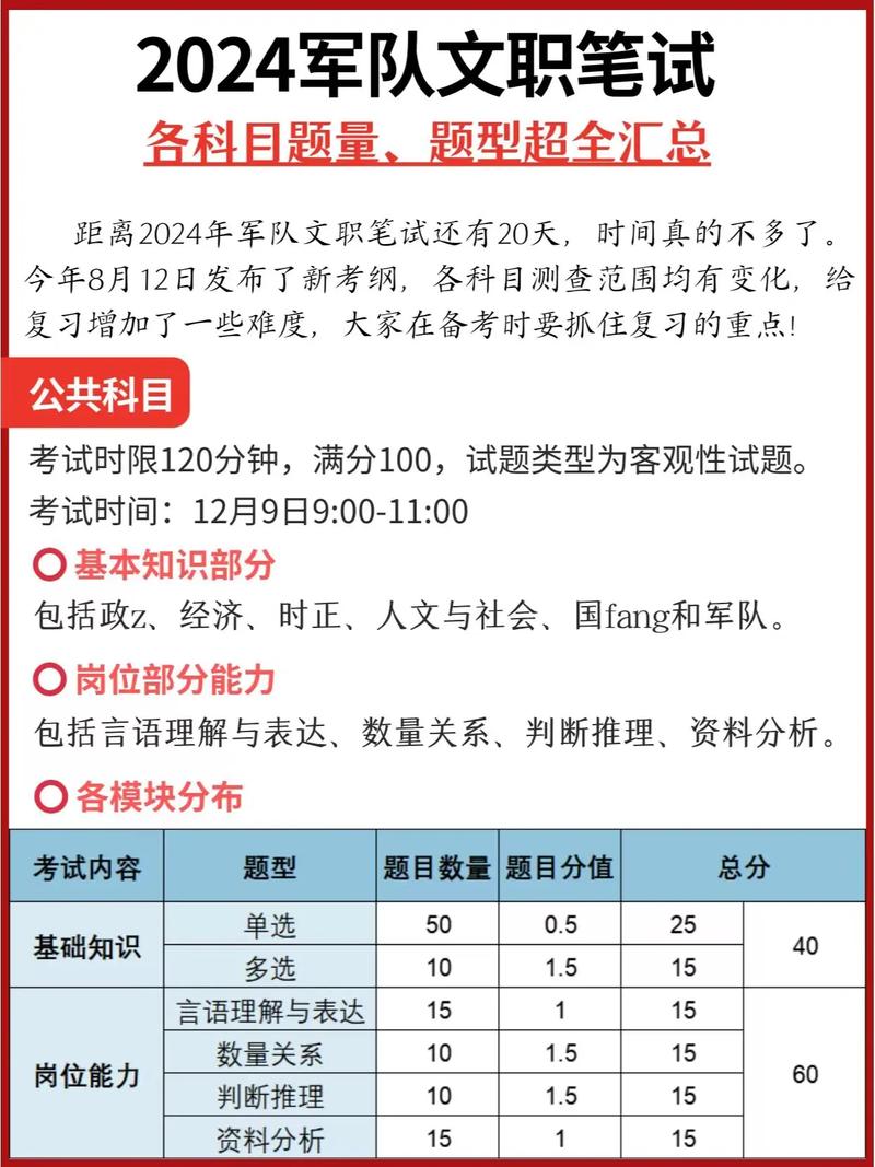 部隊(duì)文職考試都考哪些科目考什么內(nèi)容-圖1