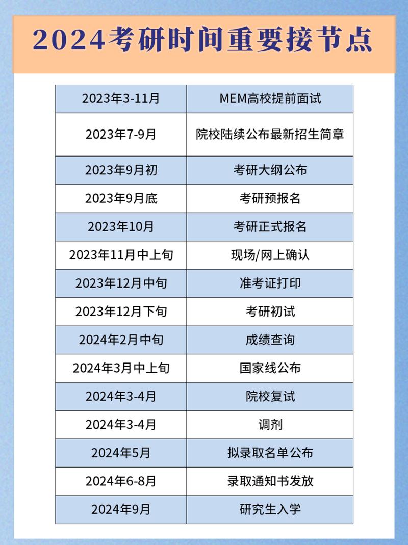 2024年考研調(diào)劑的2個(gè)重要時(shí)間點(diǎn)時(shí)間是什么時(shí)候-圖1
