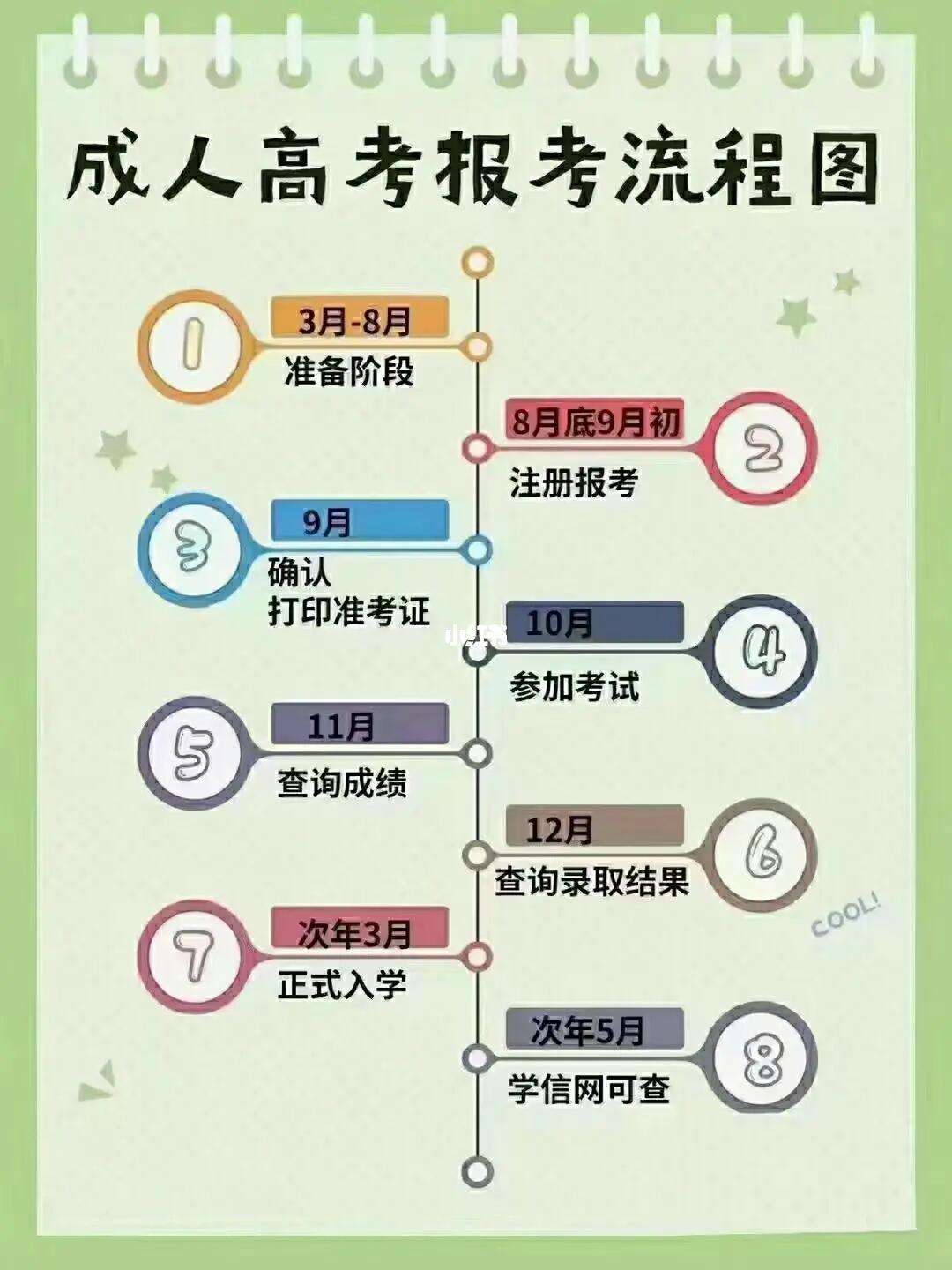 成人本科怎么考-圖1