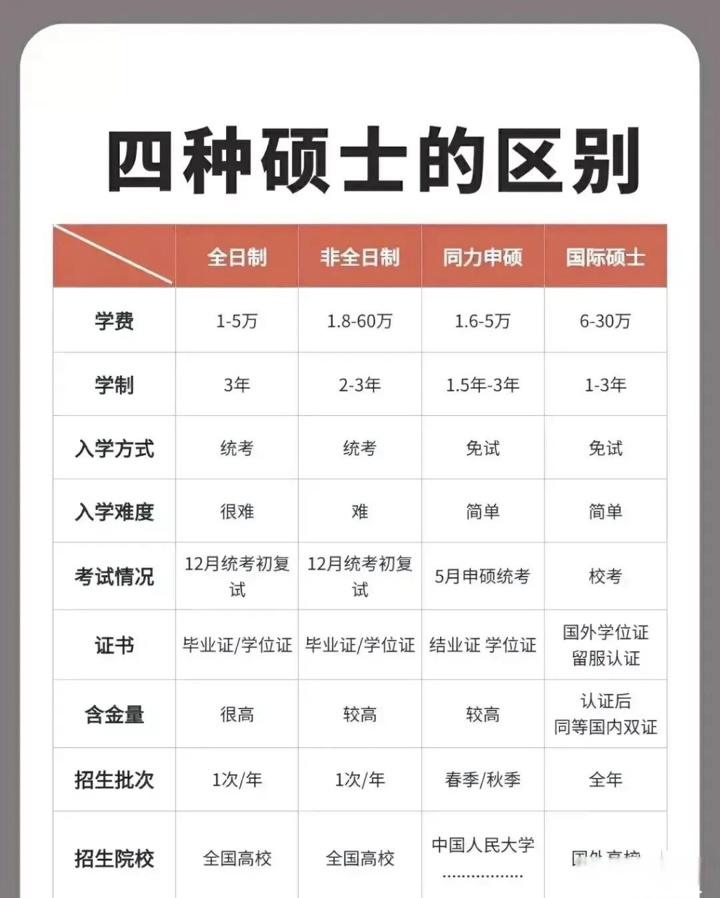 研究生的學歷和學位分別是什么-圖1