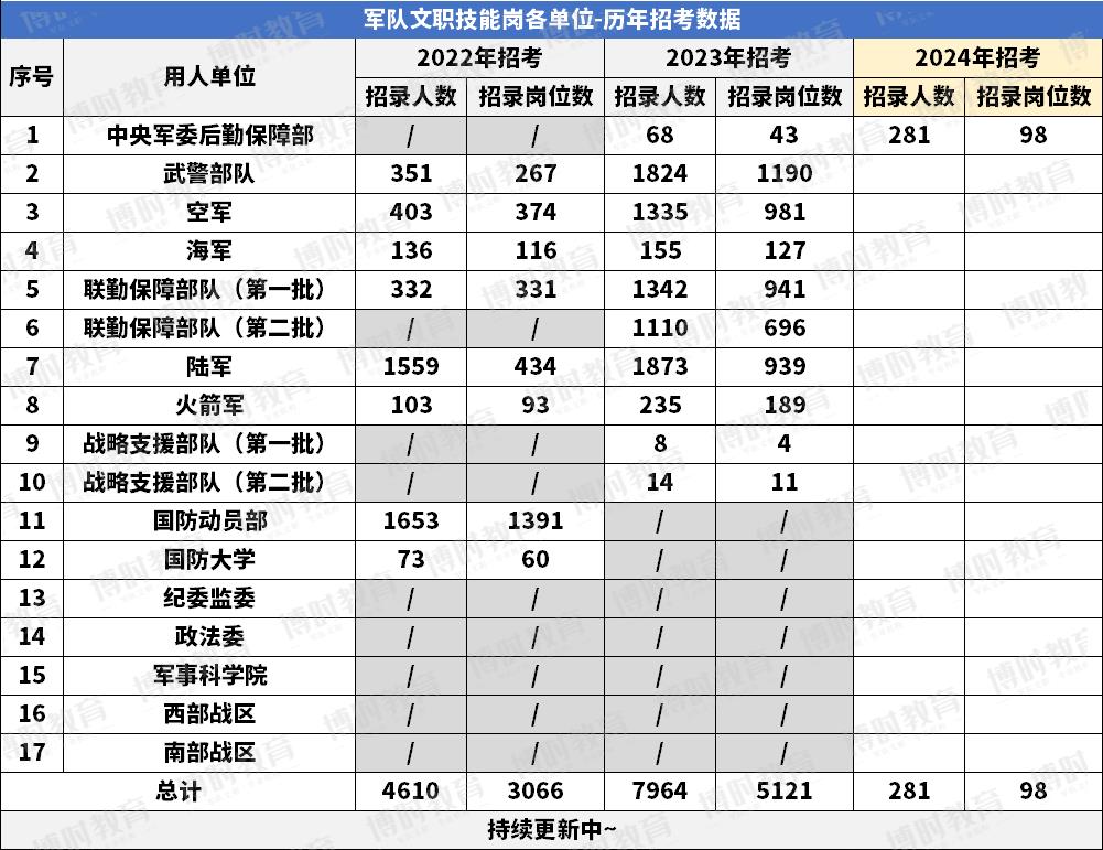 部隊文職報考條件具體有哪些2024要哪些限制-圖1