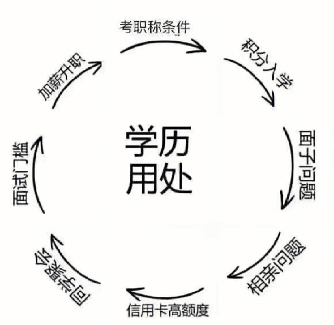 成人學(xué)歷有用嗎-圖1