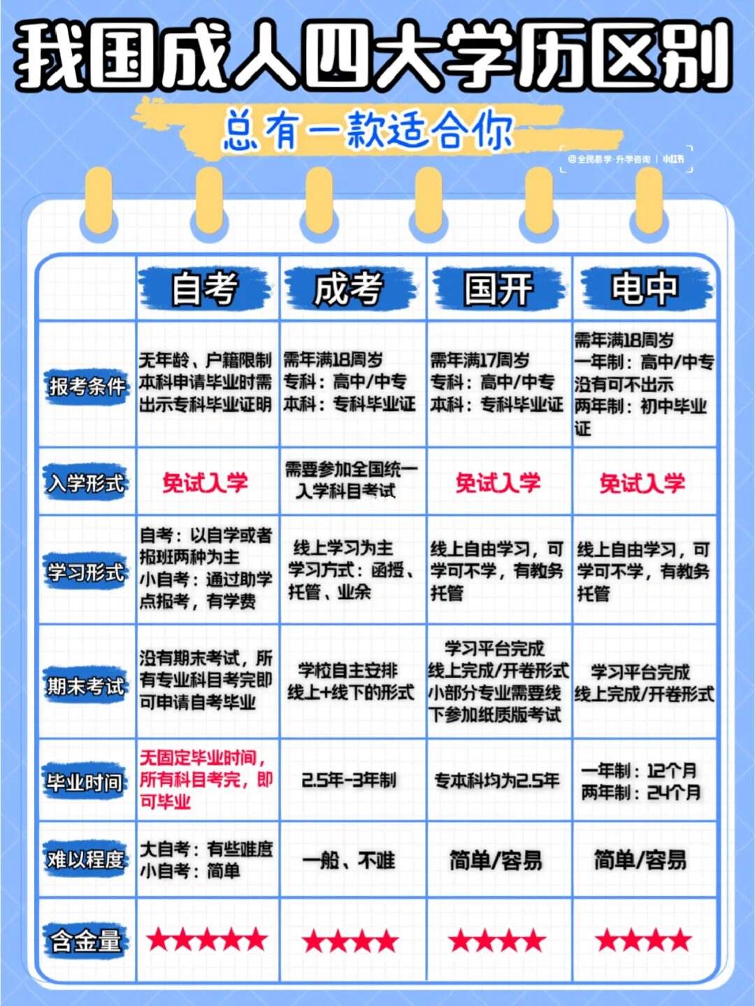 學歷和學力的區別是什么-圖1