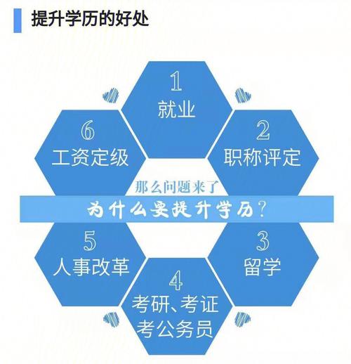 函授大專如何升本科-圖1