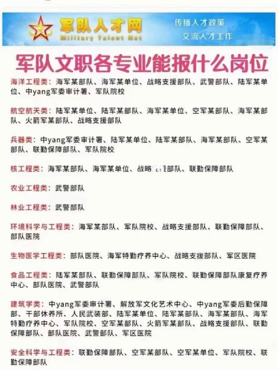 部隊(duì)文職的發(fā)展前景能干多少年-圖1