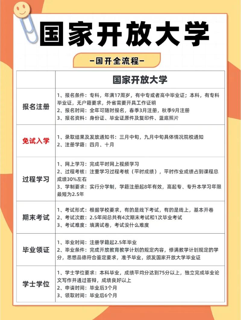 國家開放大學是什么大學-圖1